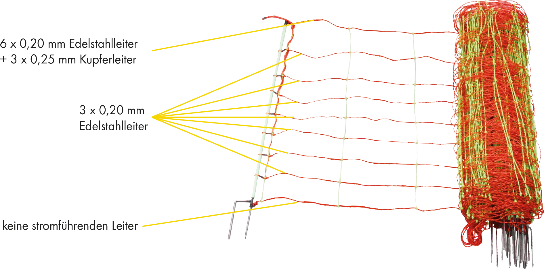 Elektrozaunnetz, Kombi, 0,90 m, 50 m mit Doppelspitze