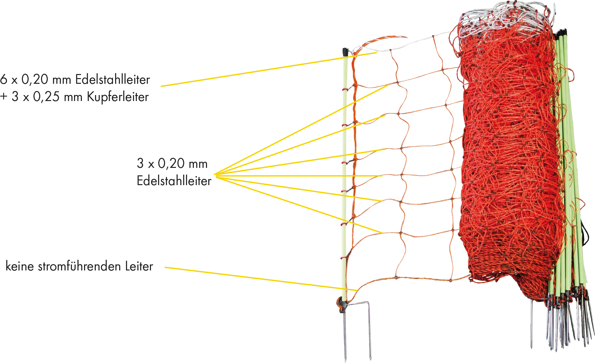 Tornado XL-Elektrozaunnetz mit Erdleiter 90 cm hoch, mit Doppelspitze, 50 m