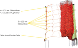 Tornado XL-Elektrozaunnetz mit Erdleiter 120 cm hoch, mit Doppelspitze, 30,6 m