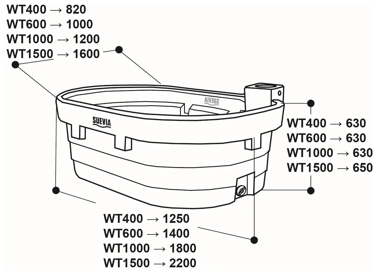 Weidetrog Mod. WT400 ohne Schwimmerventil