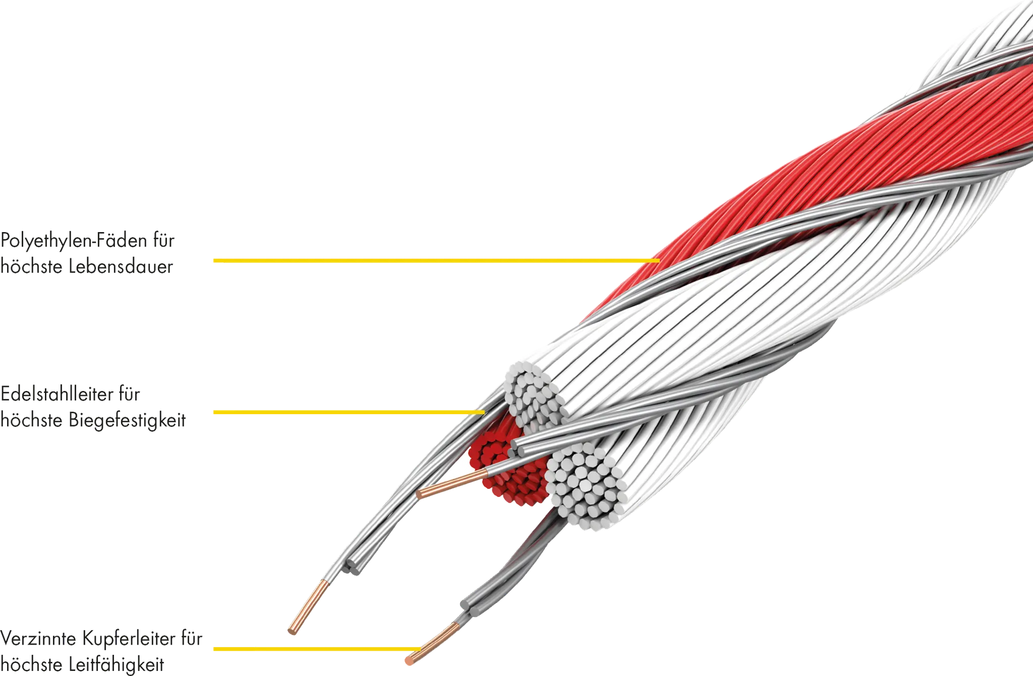 Tornado XL Litze, 200 m Rolle 8 Niro 0,20 mm, 3 Cu 0,30 mm, weiss-rot