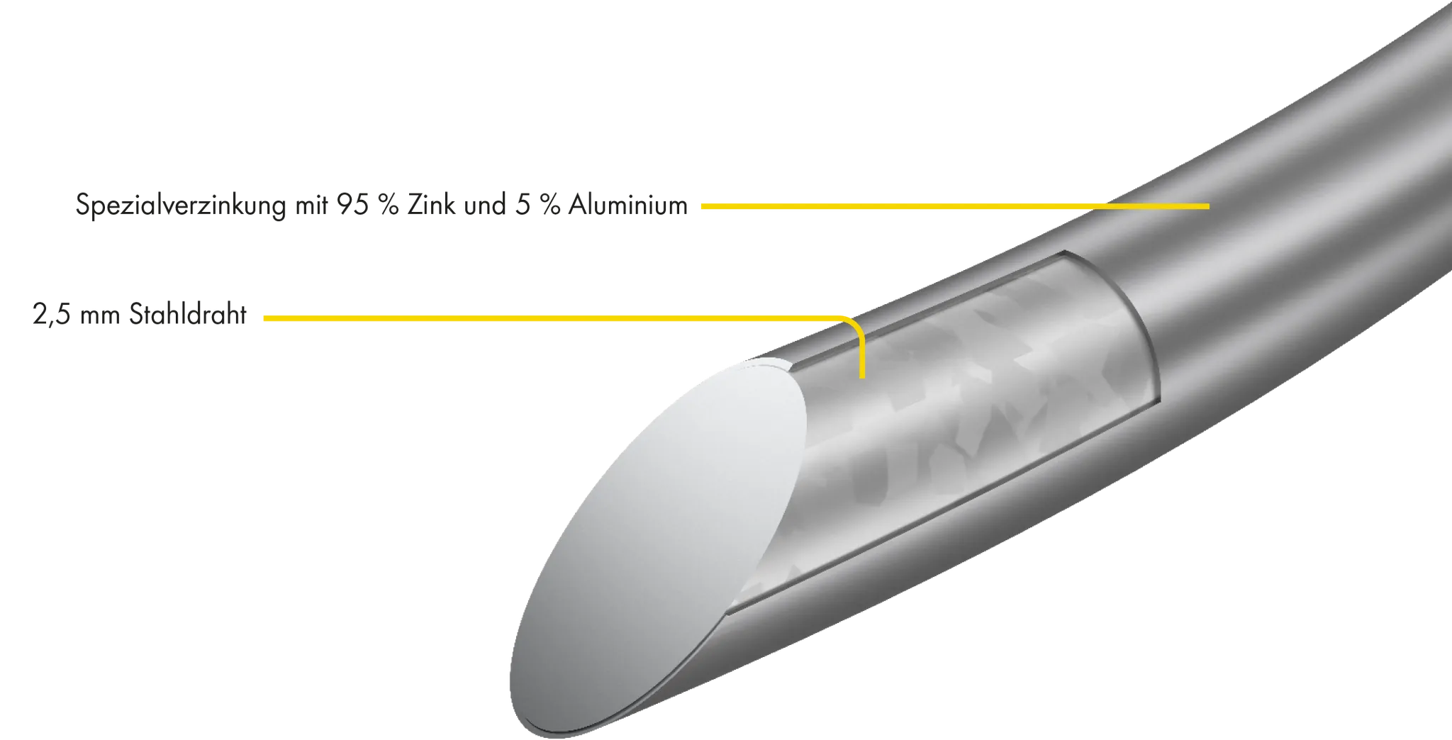 Tornado-Stahldraht, d= 2,5 mm, dick verzinkt, alulegiert, 25 kg Rolle