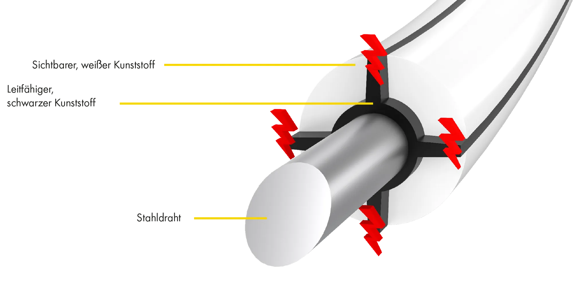 HippoWire Pferdezaundraht, weiß, leitfähiger Kunststoffmantel, d= 7 mm,