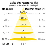 LED-Hallenstrahler Premium-Line 100 Watt