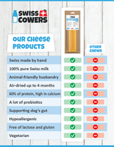 SwissCowers Käse-Snack mit Meeresalgen, Größe S Hund, 80 g